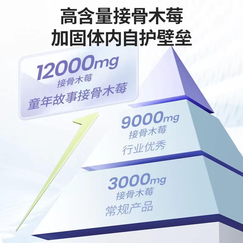 童年故事接骨木莓酵母β-葡聚糖液体接骨木莓滴剂新西兰进口120ml