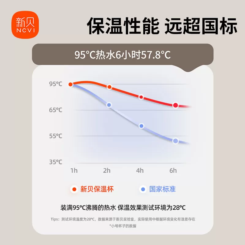 新贝婴幼儿保温杯宝宝水杯儿童吸管学饮杯保温奶瓶6个月以上防呛
