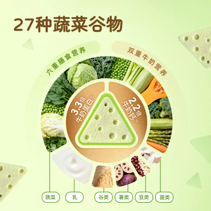 飞鹤奶酪三角乳酪 水果蔬菜奶酪即食零食