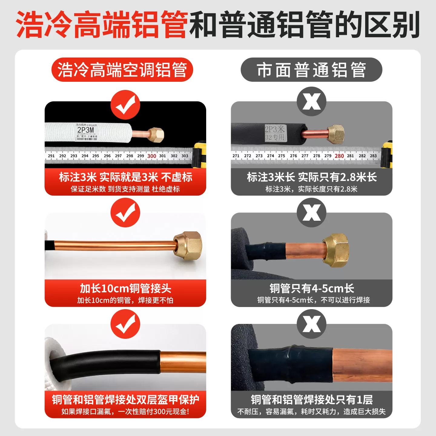 浩冷空调铝管3米铜铝连接管加厚专用R32r410a空调铝管1P1.5匹2p