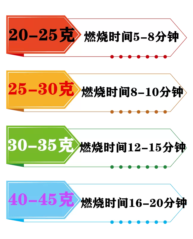 酒精块酒店固体酒精蜡固态燃料家用干锅火锅耐烧引火神器木炭烧烤