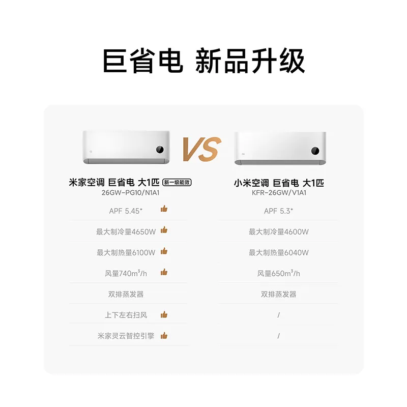 小米26款大1.5匹/大一匹巨省电挂机新一级能双排省电速冷热