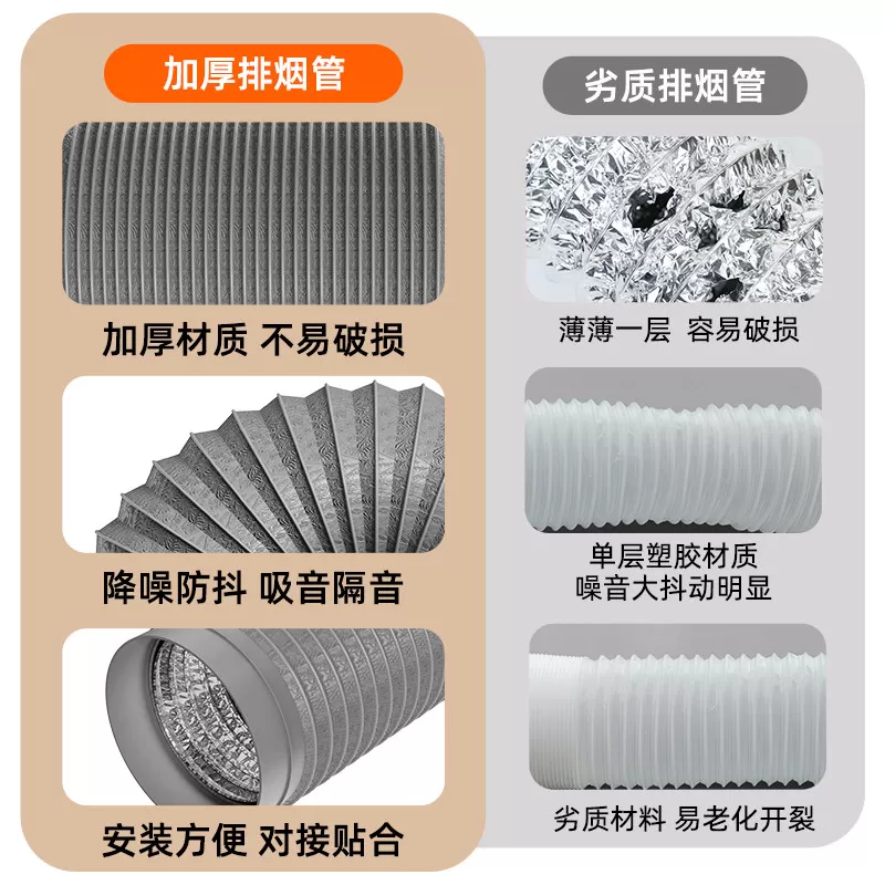 贝石油烟机排风管厨房抽烟机专用排气管加厚通风排烟管道软管配件